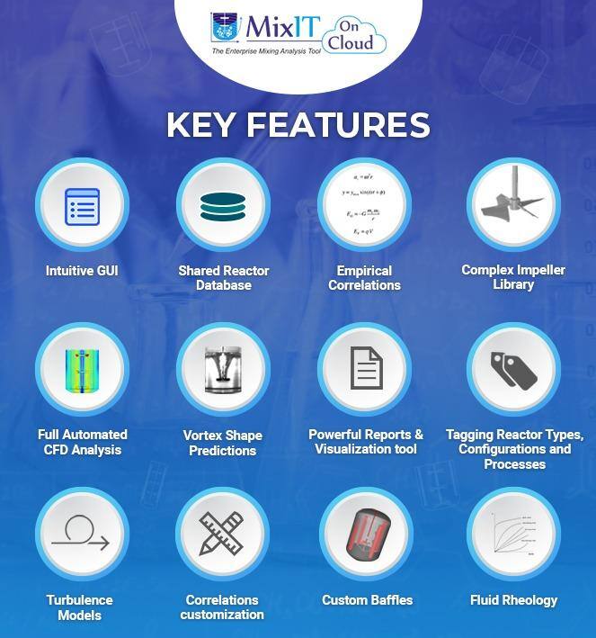 Mixit Tool Information Alternatives Cloudbooklet - Gradient Arts - Premium HD Collection